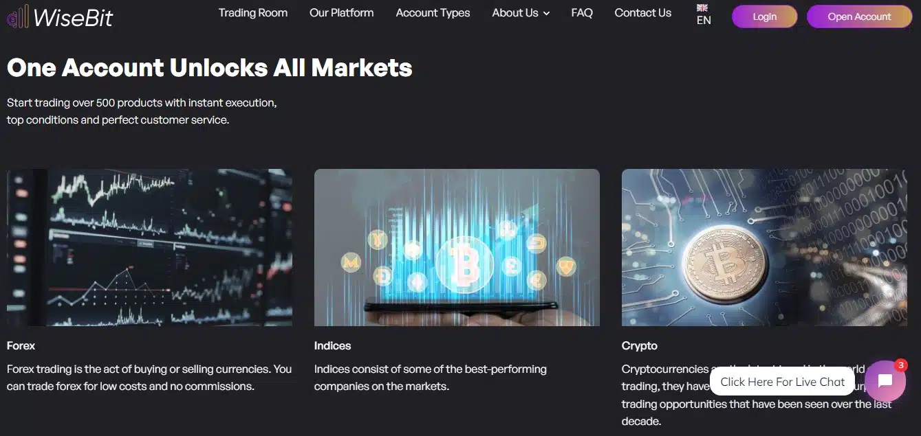 WiseBit AI Markets