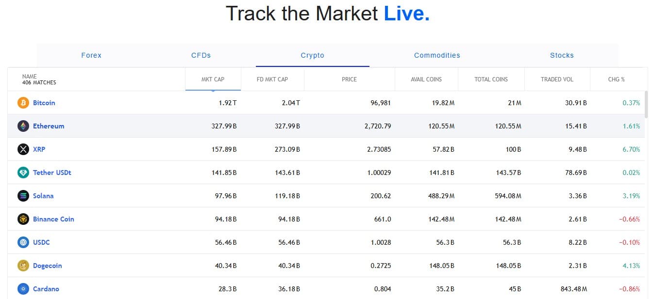 PS Wealth Assets
