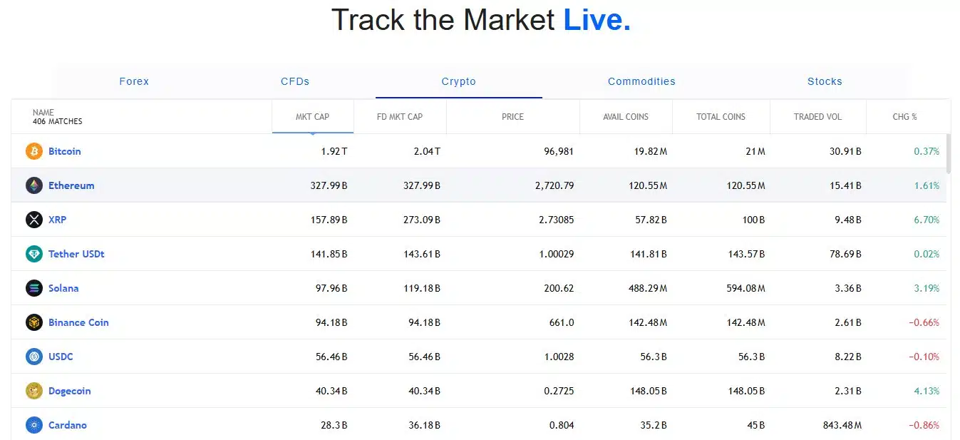 PS Wealth Assets